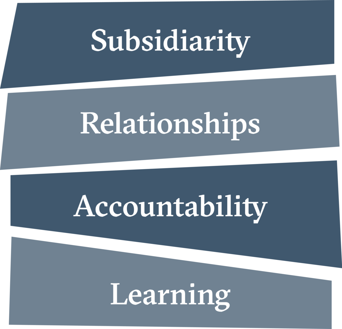 Subsidiarity, relationships, accountability, learning